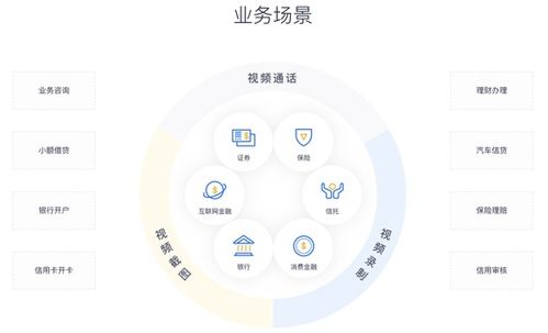 數字化轉型提速，數字技術服務賦能金融升級——以網易云信為例