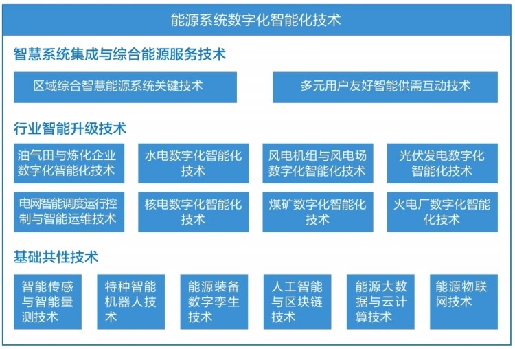 《“十四五”能源領(lǐng)域科技創(chuàng)新規(guī)劃》解讀 數(shù)字化智能化技術(shù)底座支撐能源科技創(chuàng)新發(fā)展——數(shù)字技術(shù)服務(wù)視角的分析