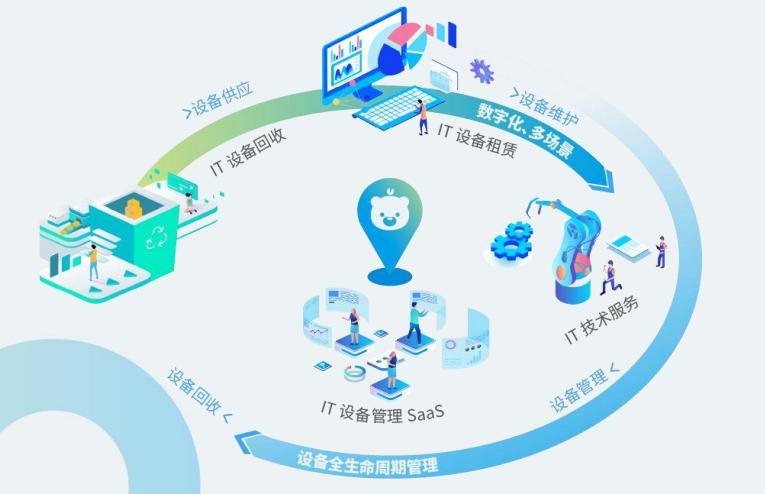小熊U租發(fā)起518租賃節(jié) DaaS行業(yè)的增長(zhǎng)潛力有多大？