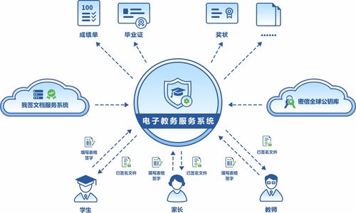 教育系統(tǒng)文檔數(shù)字簽名與加密服務(wù)解決方案