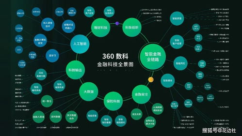 金融安全領(lǐng)域的‘逆熵’之戰(zhàn) 360數(shù)科如何把產(chǎn)品重合規(guī)嵌入數(shù)字化中樞?