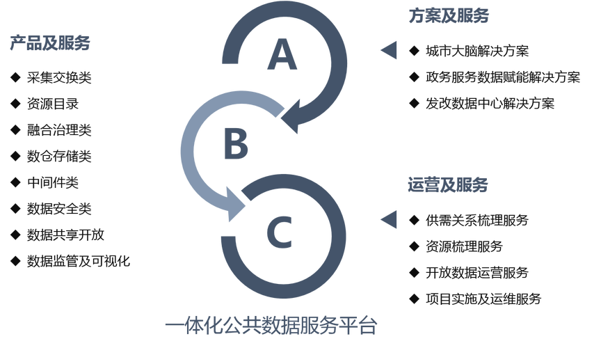 深圳太極數(shù)智技術(shù) 以數(shù)字技術(shù)服務(wù)賦能政府與企業(yè)數(shù)字化轉(zhuǎn)型